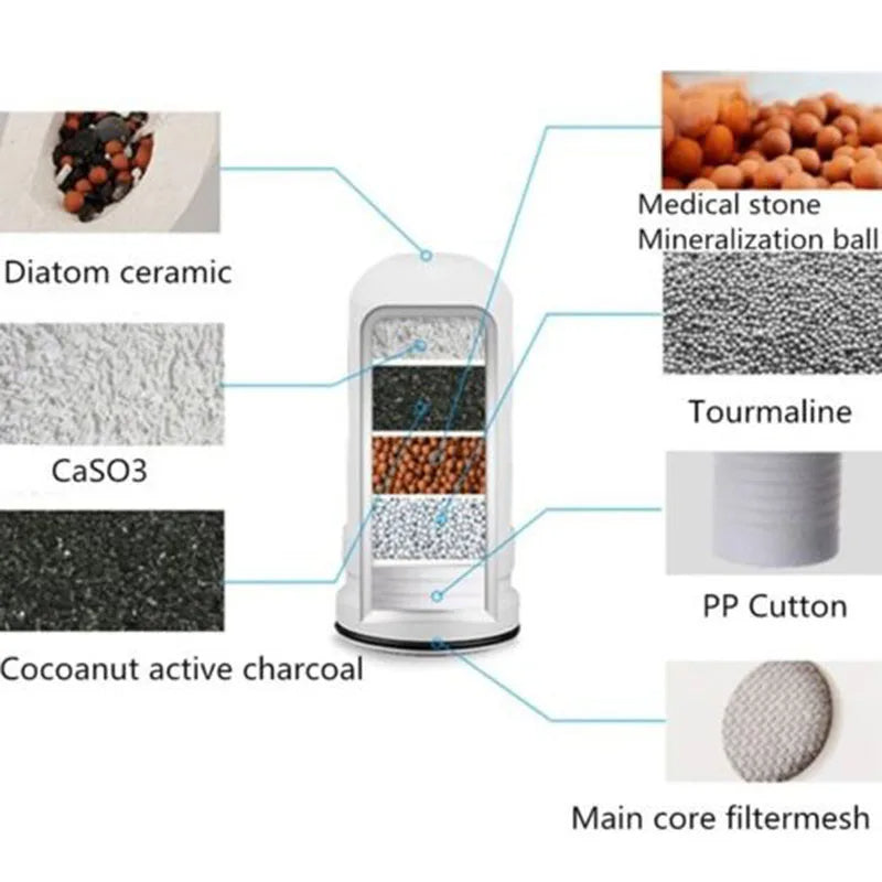 Purificador de Agua de Grifo